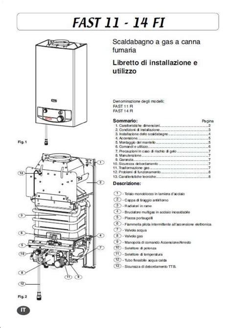 Manuale Hotpoint.